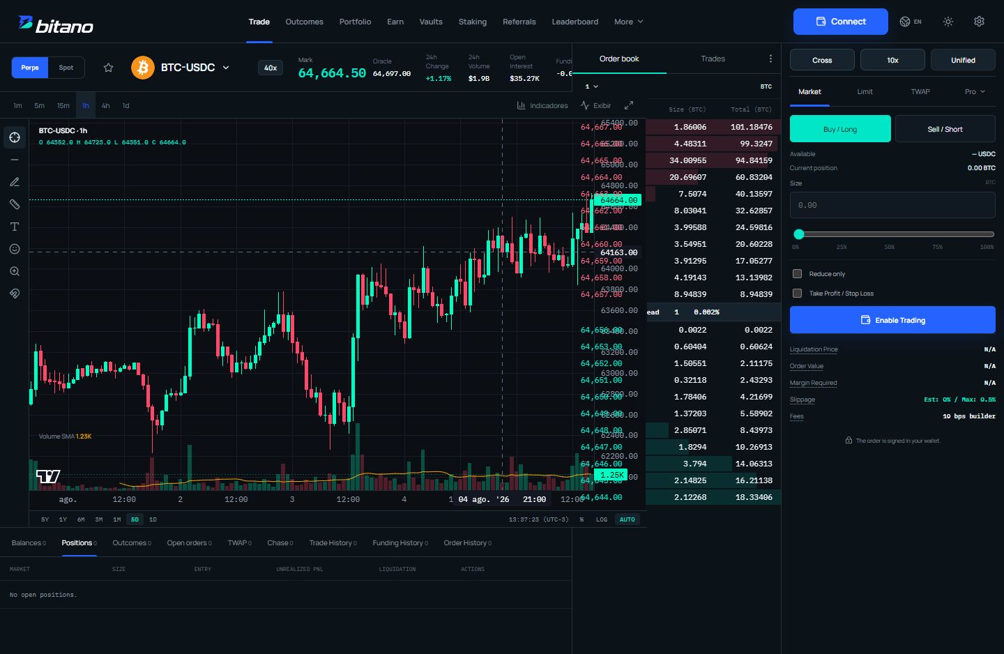 Live markets screen from the Bitano platform