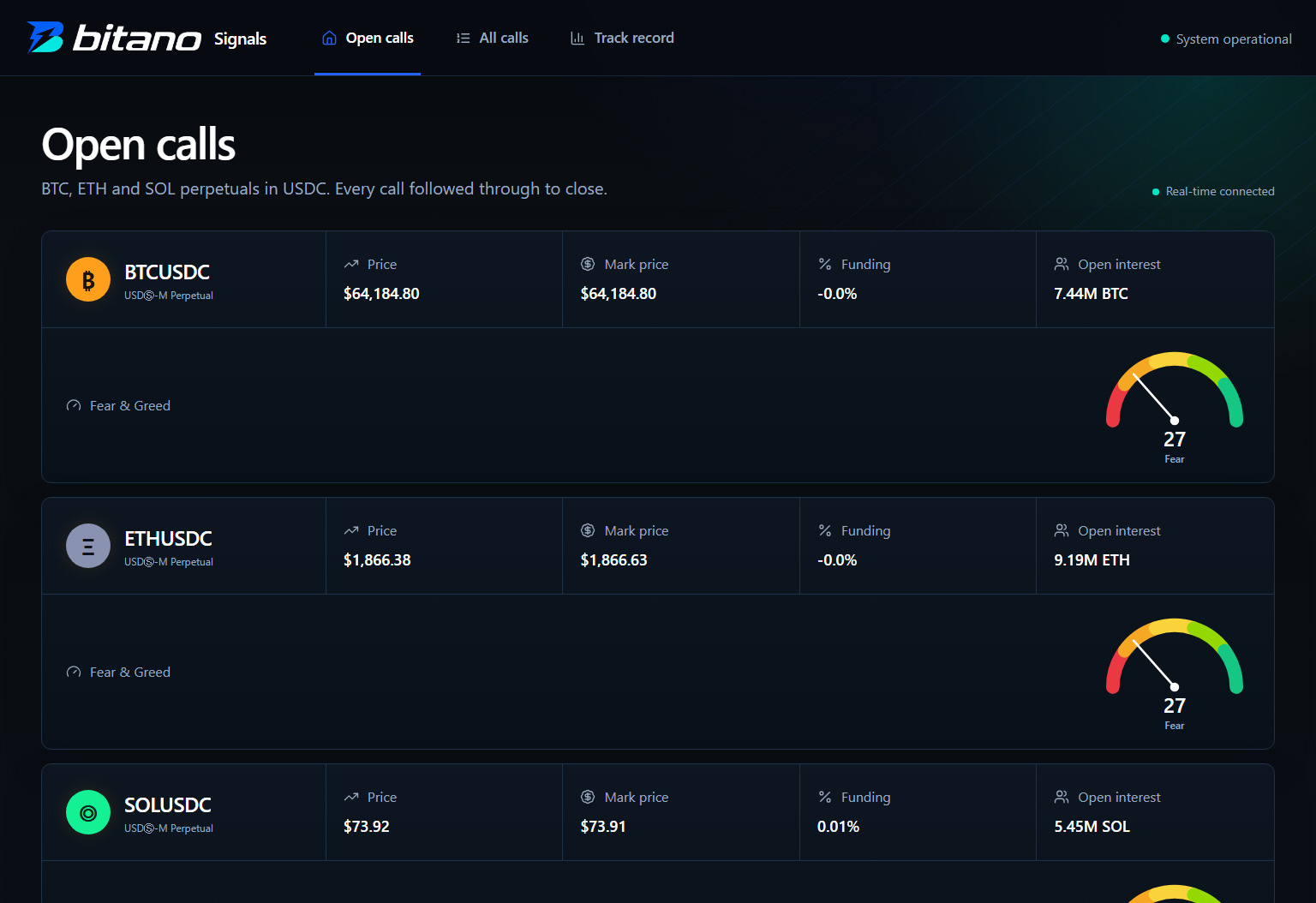 Live Bitano Signals dashboard